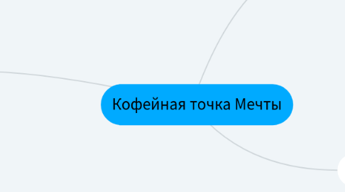 Mind Map: Кофейная точка Мечты