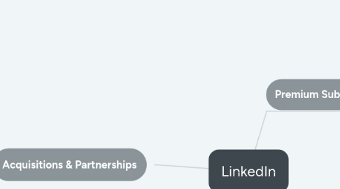 Mind Map: LinkedIn