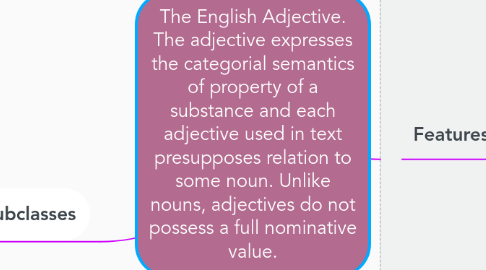 Mind Map: The English Adjective. The adjective expresses the categorial semantics of property of a substance аnd each adjective used in text presupposes relation to some noun. Unlike nouns, adjectives do not possess a full nominative value.