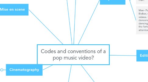 Mind Map: Codes and conventions of a pop music video?