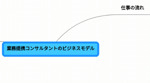 Mind Map: 業務提携コンサルタントのビジネスモデル