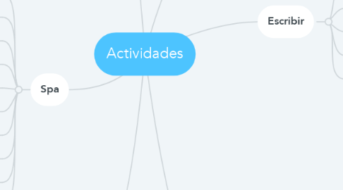 Mind Map: Actividades