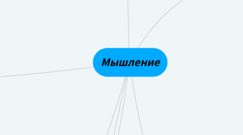 Mind Map: Мышление