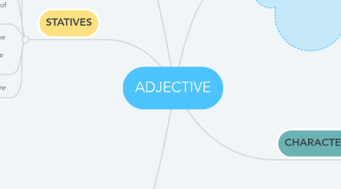 Mind Map: ADJECTIVE