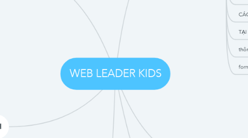 Mind Map: WEB LEADER KIDS