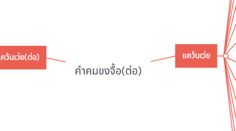 Mind Map: คำคมขงจื้อ(ต่อ)