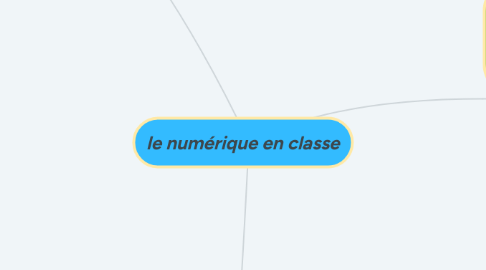 Mind Map: le numérique en classe