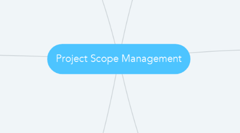 Mind Map: Project Scope Management