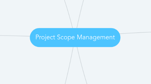 Mind Map: Project Scope Management