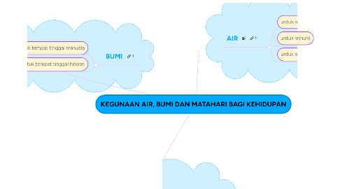 Mind Map: KEGUNAAN AIR, BUMI DAN MATAHARI BAGI KEHIDUPAN