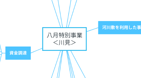 Mind Map: 八月特別事業 <川見>