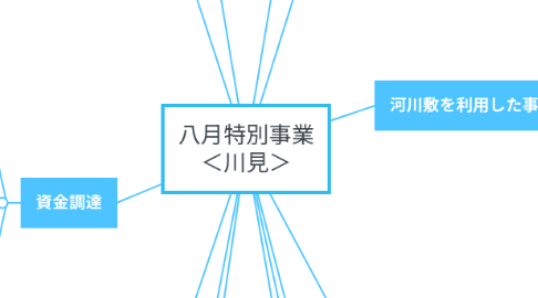 Mind Map: 八月特別事業 ＜川見＞