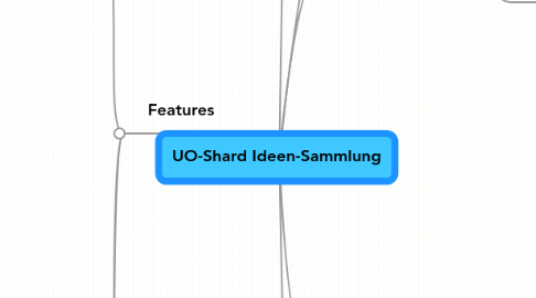 Mind Map: UO-Shard Ideen-Sammlung