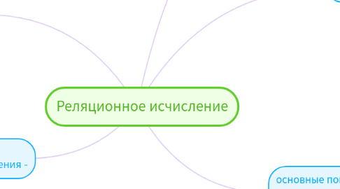 Mind Map: Реляционное исчисление