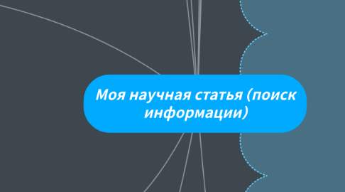 Mind Map: Моя научная статья (поиск информации)