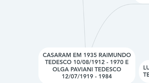 Mind Map: CASARAM EM 1935 RAIMUNDO TEDESCO 10/08/1912 - 1970 E OLGA PAVIANI TEDESCO 12/07/1919 - 1984