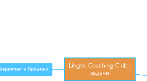 Mind Map: Lingvo Coaching Club - задачи