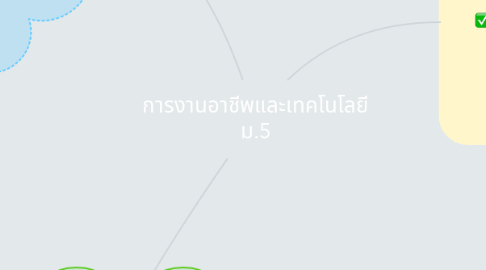 Mind Map: การงานอาชีพและเทคโนโลยี ม.5