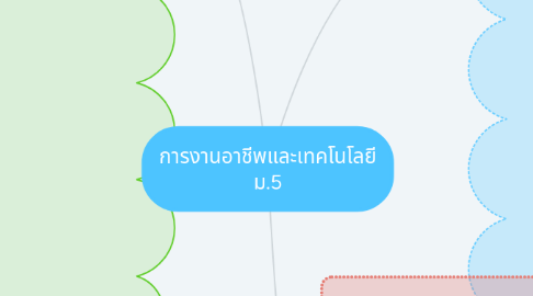 Mind Map: การงานอาชีพและเทคโนโลยี ม.5