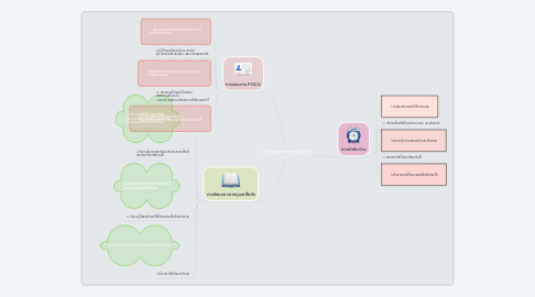 Mind Map: การงานอาชีพ และเทคโนโลยี ม.5