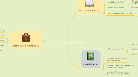 Mind Map: การงานอาชีพและเทคโนโลยีม.5