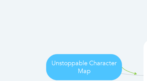 Mind Map: Unstoppable Character Map