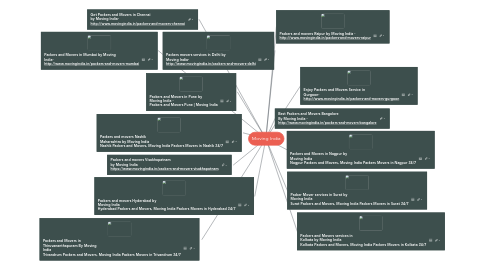 Mind Map: Moving India