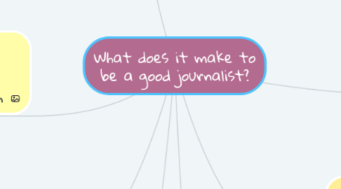 Mind Map: What does it make to be a good journalist?