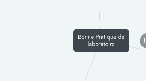 Mind Map: Bonne Pratique de laboratoire