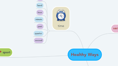 Mind Map: Healthy Ways