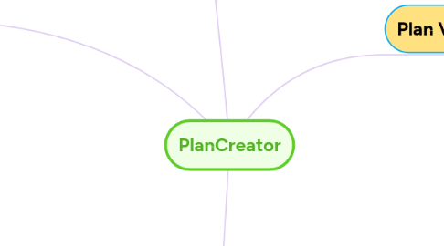 Mind Map: PlanCreator