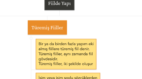 Mind Map: Fiilde Yapı