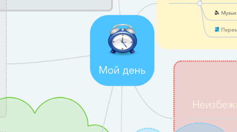 Mind Map: Мой день