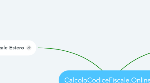 Mind Map: CalcoloCodiceFiscale.Online