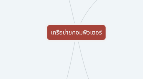 Mind Map: เครือข่ายคอมพิวเตอร์