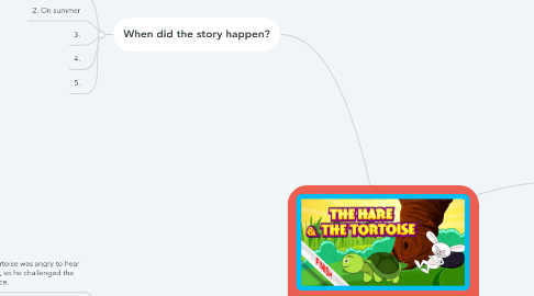 Mind Map: The Hare and The Tortoise