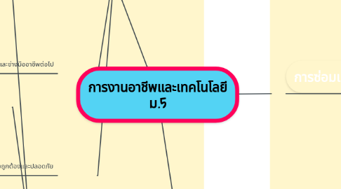 Mind Map: การงานอาชีพและเทคโนโลยี ม.5