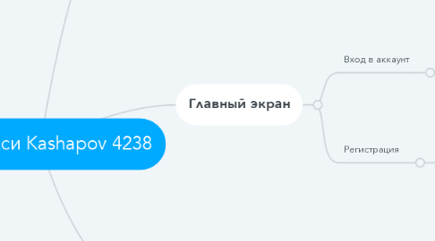 Mind Map: Такс Такси Kashapov 4238