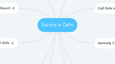 Mind Map: Escorts in Delhi