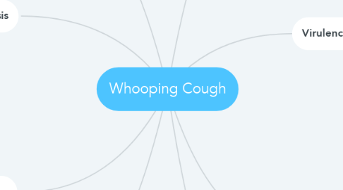 Mind Map: Whooping Cough