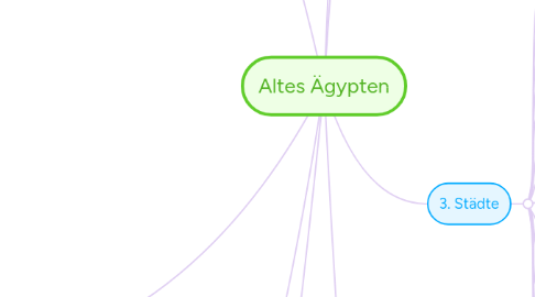 Mind Map: Altes Ägypten