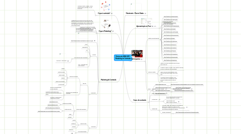 Mind Map: Prévias do IMRS 2011 - Marketing de Conteúdo