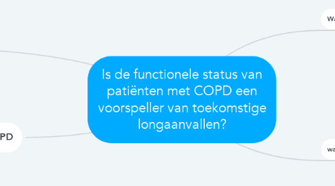 Mind Map: Is de functionele status van patiënten met COPD een voorspeller van toekomstige longaanvallen?