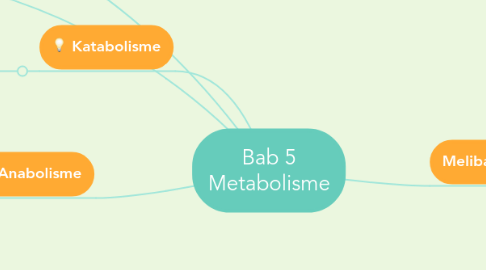 Mind Map: Bab 5 Metabolisme