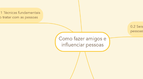 Mind Map: Como fazer amigos e influenciar pessoas