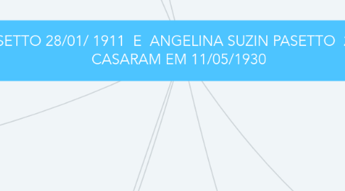 Mind Map: JOSE PASETTO 28/01/ 1911 E ANGELINA SUZIN PASETTO 28/10/1914 CASARAM EM 11/05/1930