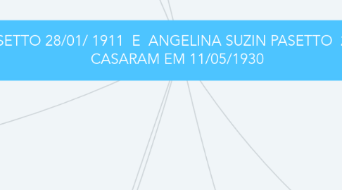 Mind Map: JOSE PASETTO 28/01/ 1911  E  ANGELINA SUZIN PASETTO  28/10/1914 CASARAM EM 11/05/1930