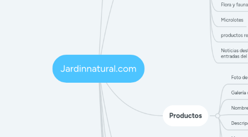 Mind Map: Jardinnatural.com