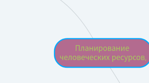 Mind Map: Планирование человеческих ресурсов,