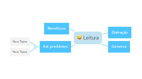 Mind Map: Leitura